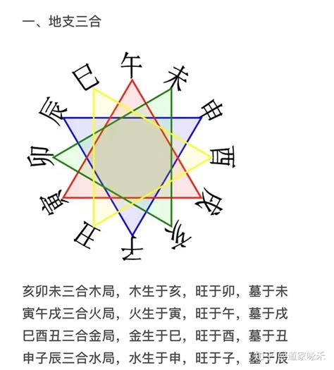 三合局 條件|地支三合局详解